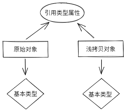 Java 基础知识总结 - 图27