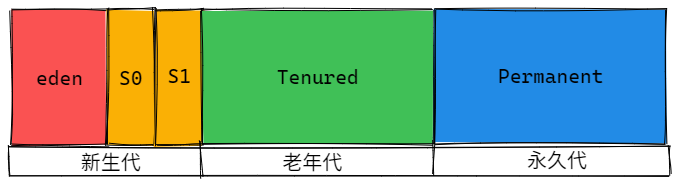 JVM 知识点总结 - 图13