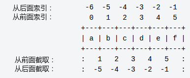 Python 语言元素 - 图1