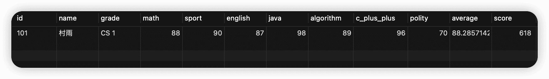 MySQL   MyBatis 版学生成绩管理系统来了！ - 图11