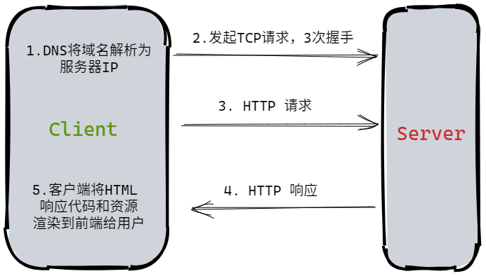 计算机网络面试总结 - 图6