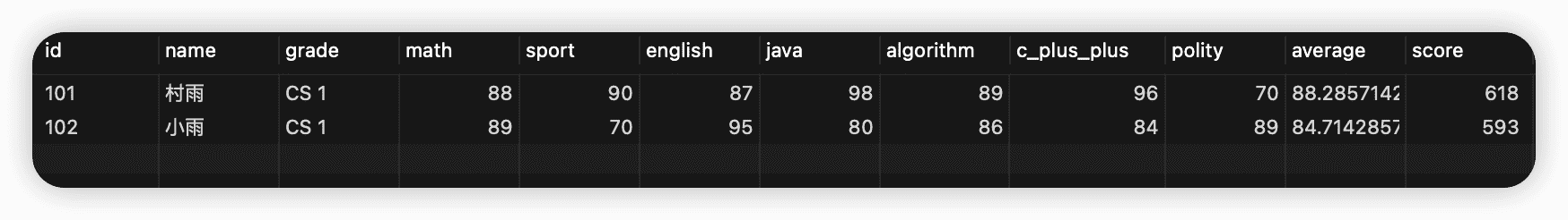 MySQL   MyBatis 版学生成绩管理系统来了！ - 图9