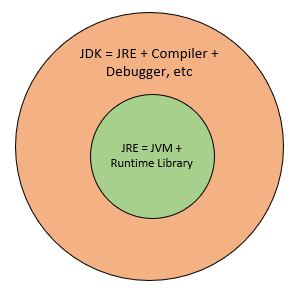 Java 基础知识总结 - 图1