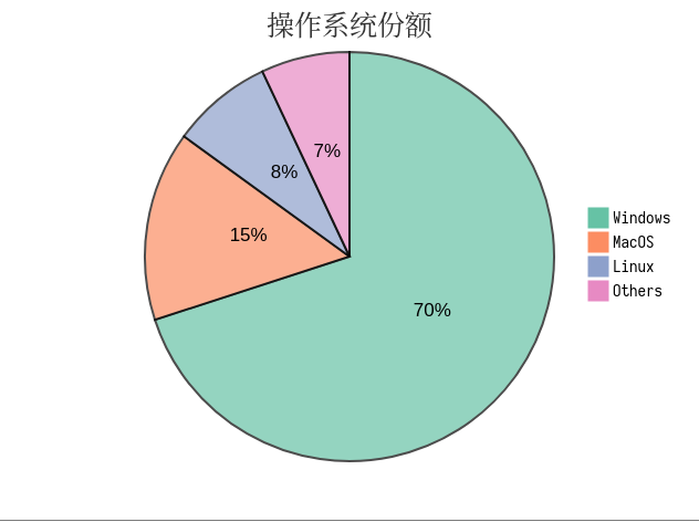 没想到吧，Markdown 还能这么玩 - 图10