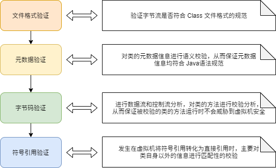 JVM 知识点总结 - 图10