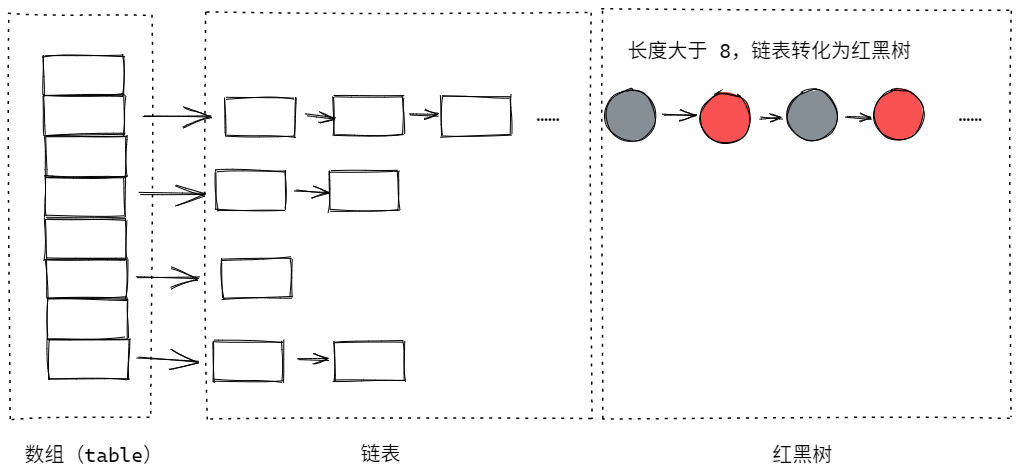 HashMap 知识点总结 - 图6