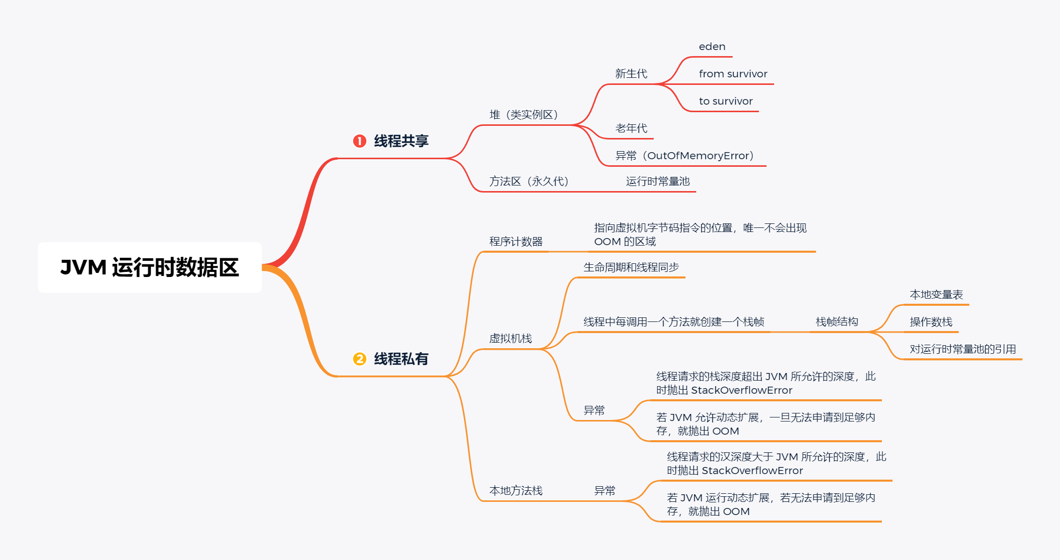 JVM 知识点总结 - 图2