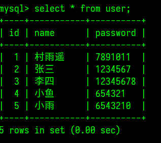 MyBatis 快速入门实例 - 图3