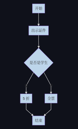 没想到吧，Markdown 还能这么玩 - 图5