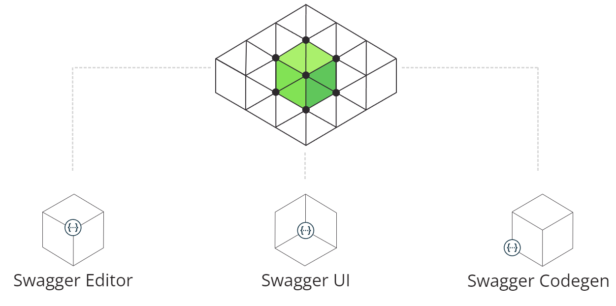 Spring Boot 集成 Swagger2，构建强大的 API 文档 - 图1