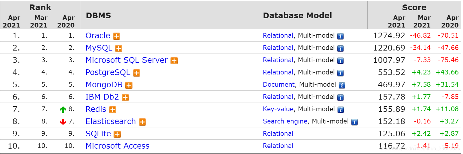 MySQL 简单使用手册 - 图1