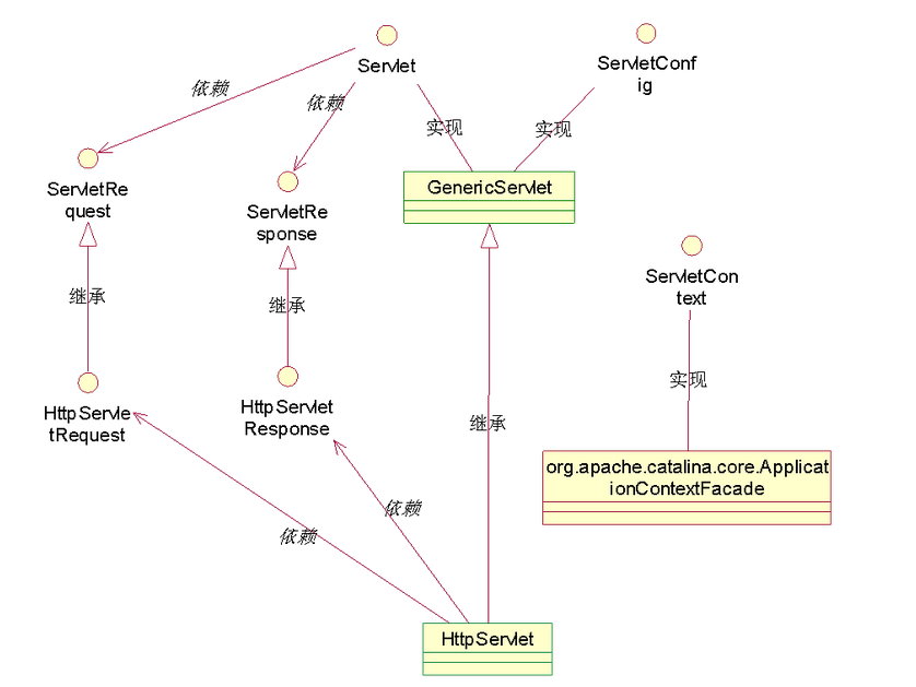 Java 专项练习【21- 30】（每日精进系列） - 图1