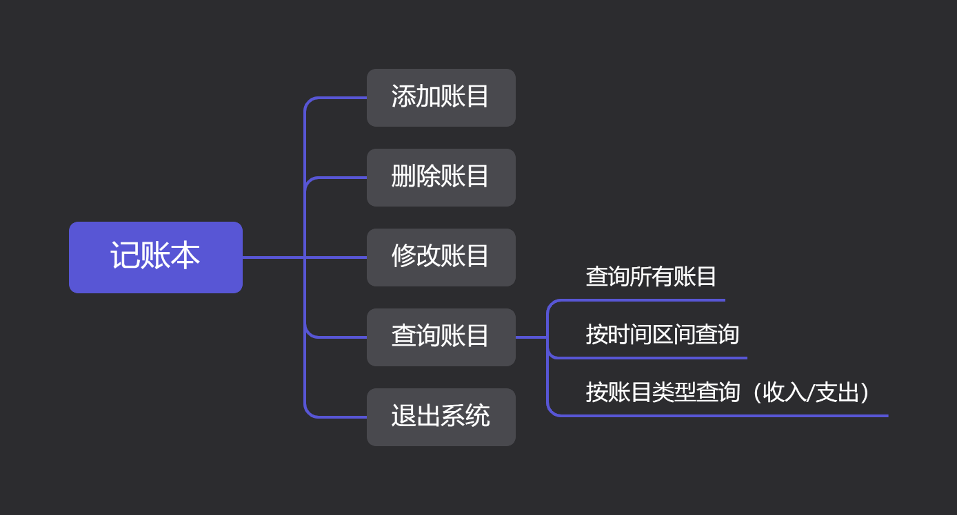 徒手撸一个记账本（附源码） - 图1