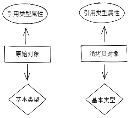 Java 基础知识总结 - 图28