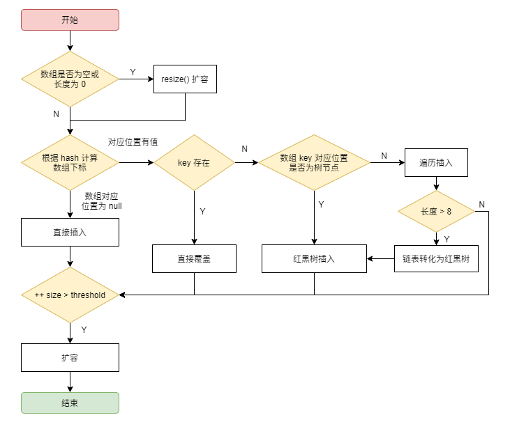 HashMap 知识点总结 - 图10