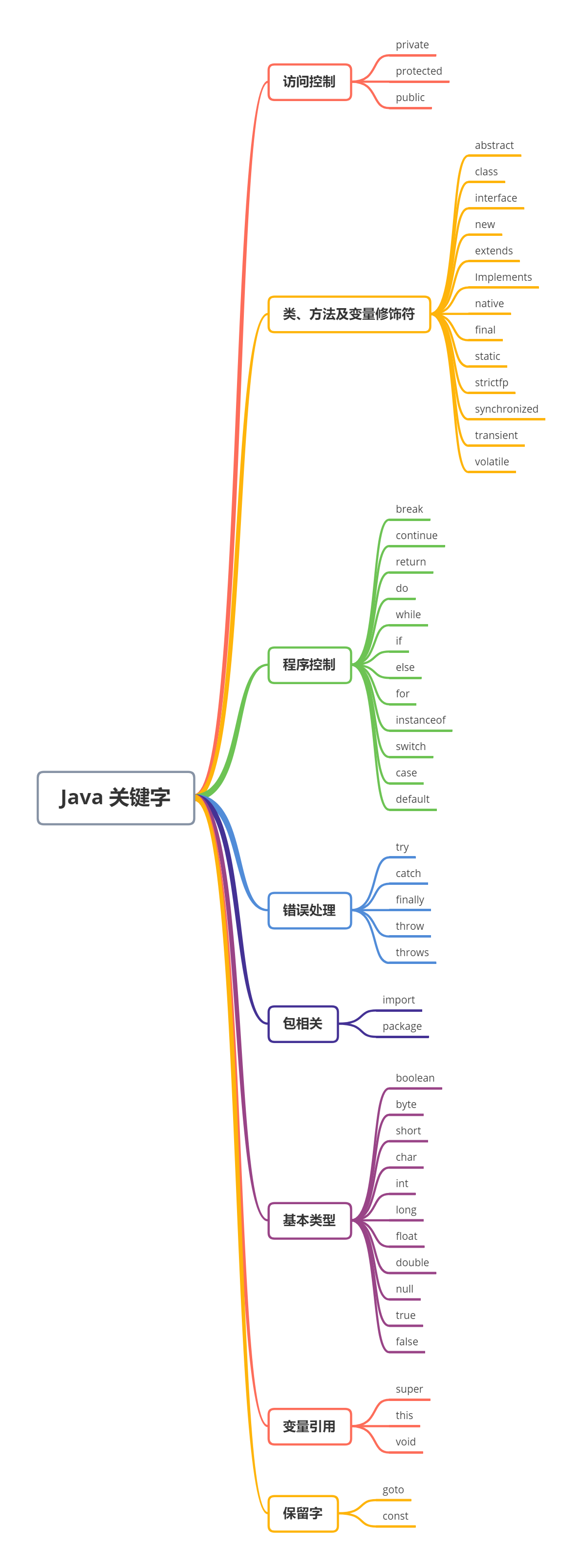 Java 基础知识总结 - 图26