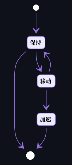 没想到吧，Markdown 还能这么玩 - 图8