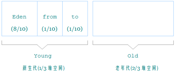 Java 专项练习【1- 10】（每日精进系列） - 图1