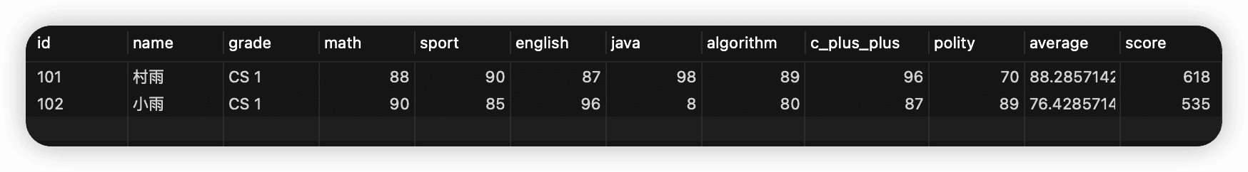 MySQL   MyBatis 版学生成绩管理系统来了！ - 图7