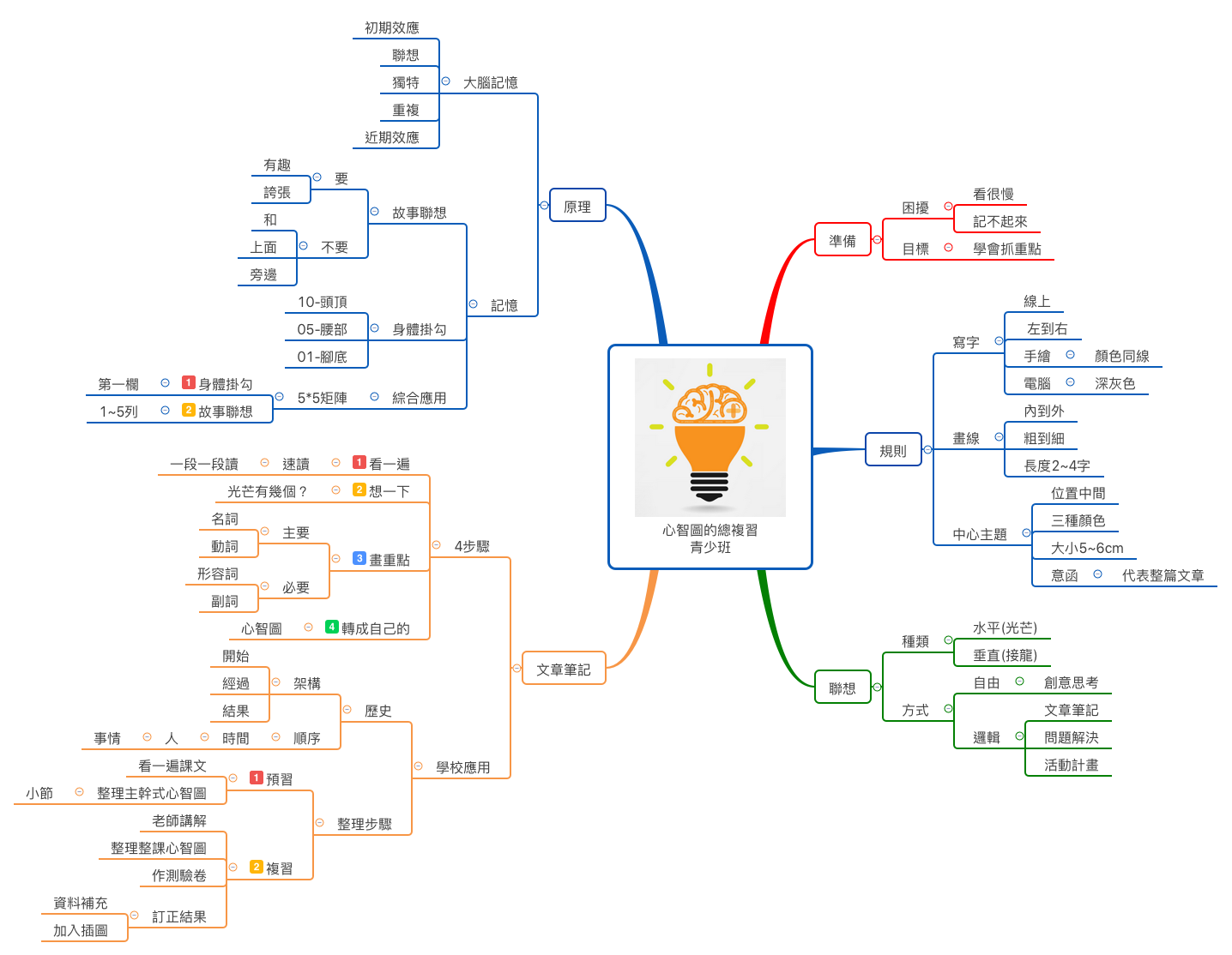 XMind 使用教程 - 图11