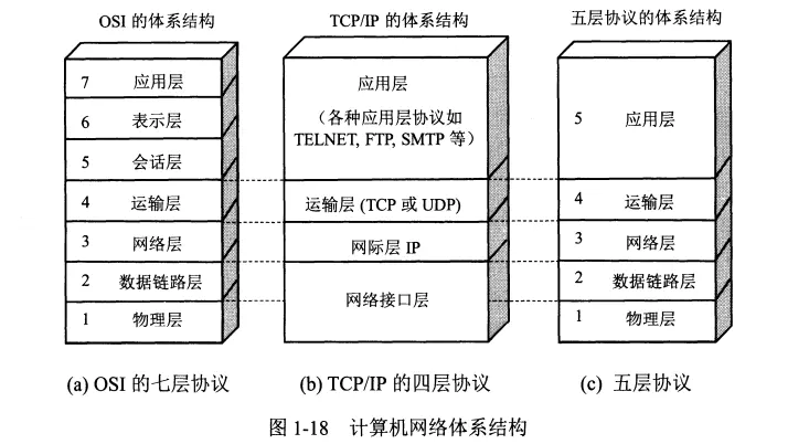 计算机网络面试总结 - 图3