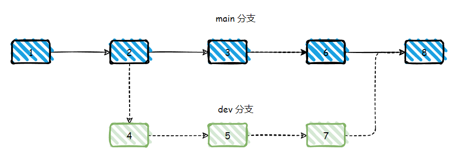 IntelliJ IDEA 中集成并使用 Git 图文教程 - 图12