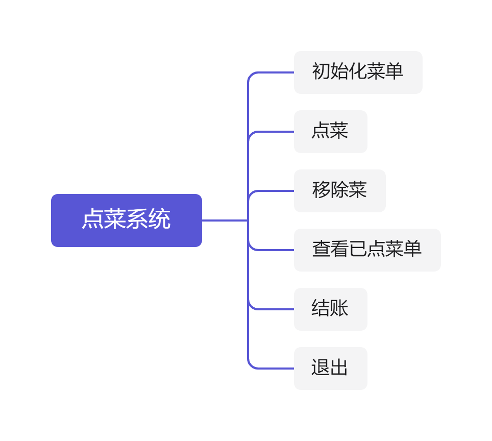 新鲜出炉的点菜系统（附源码） - 图1