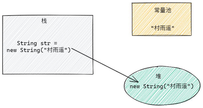 变量与数据类型 - 图17