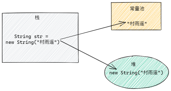 变量与数据类型 - 图16