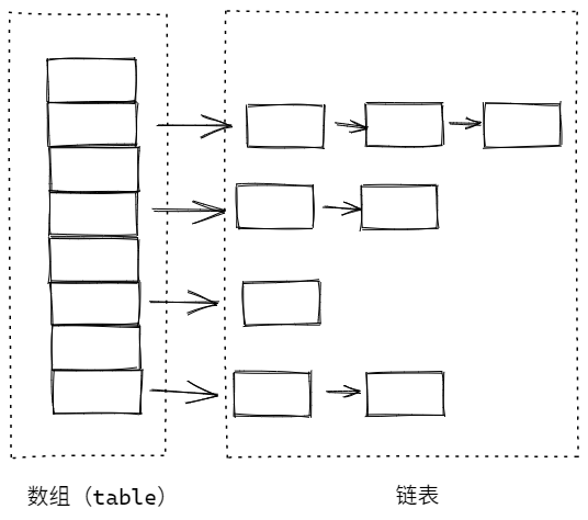 HashMap 知识点总结 - 图3