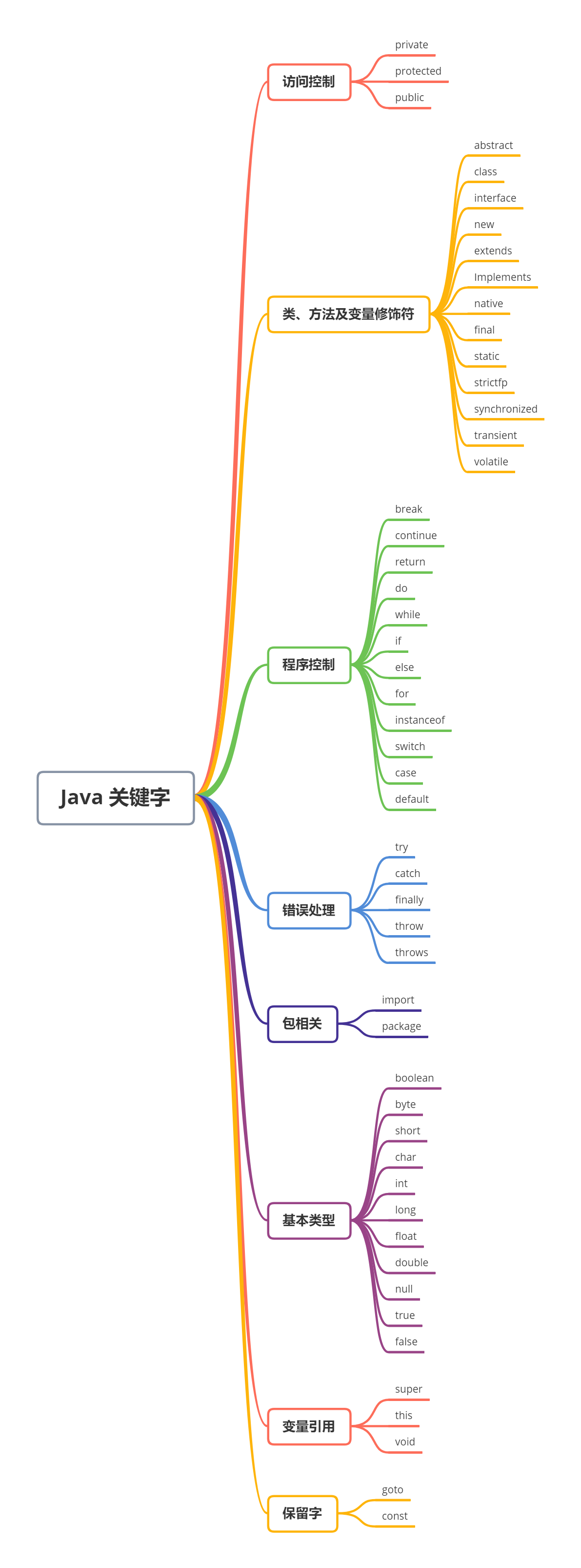 变量与数据类型 - 图1