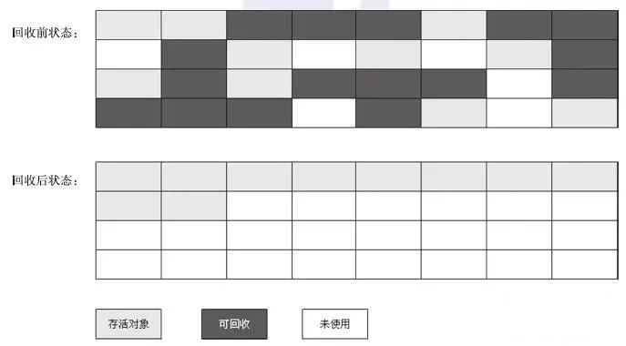 JVM 知识点总结 - 图7