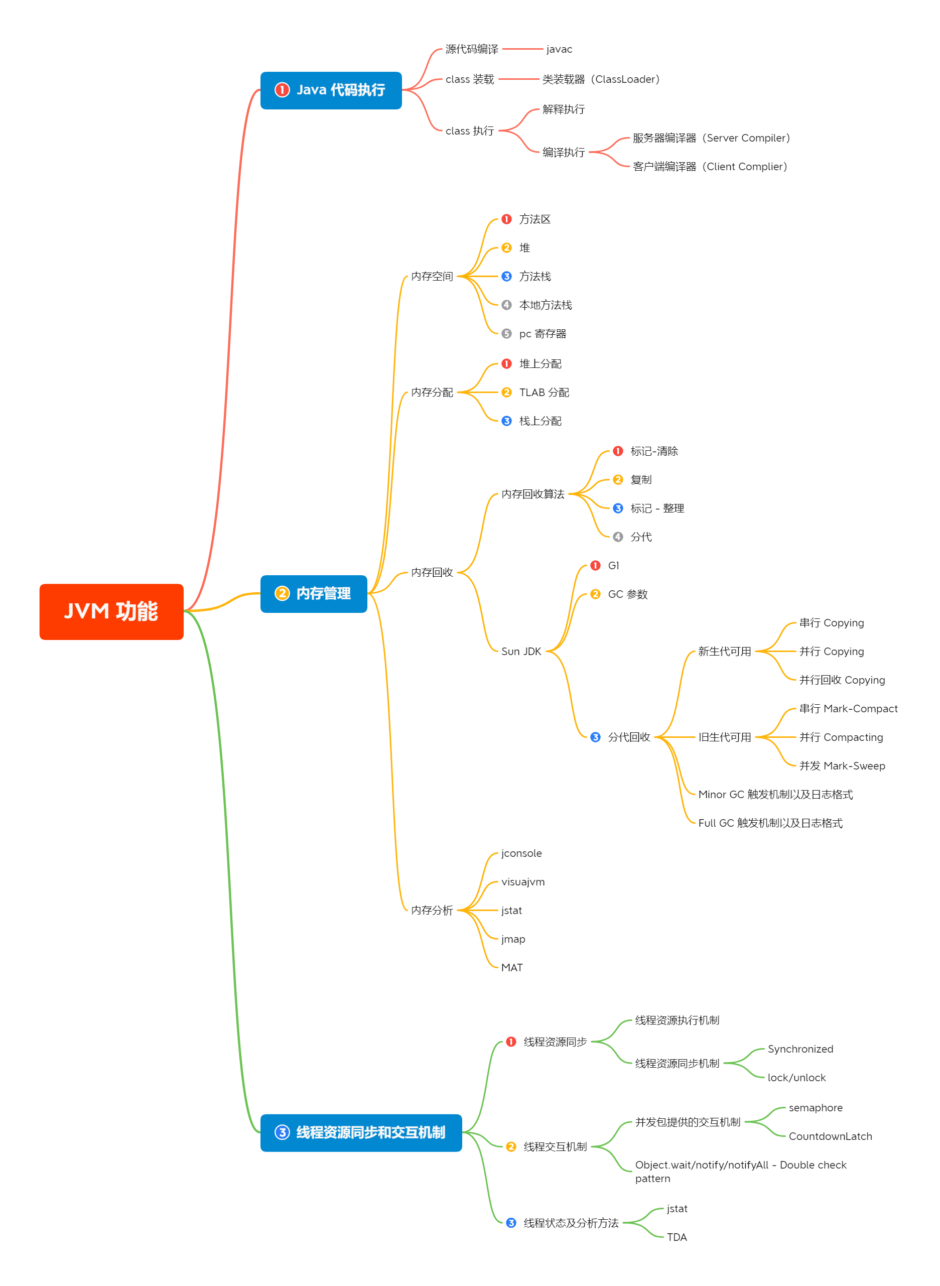 JVM 知识点总结 - 图1