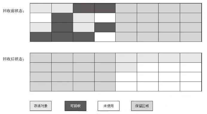 JVM 知识点总结 - 图6