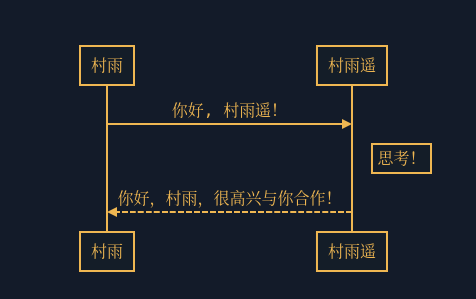 没想到吧，Markdown 还能这么玩 - 图1