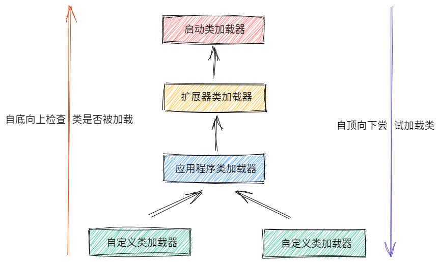 JVM 知识点总结 - 图11