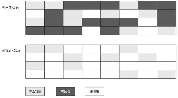 JVM 知识点总结 - 图5