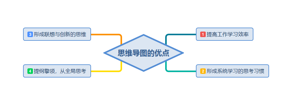 XMind 使用教程 - 图1