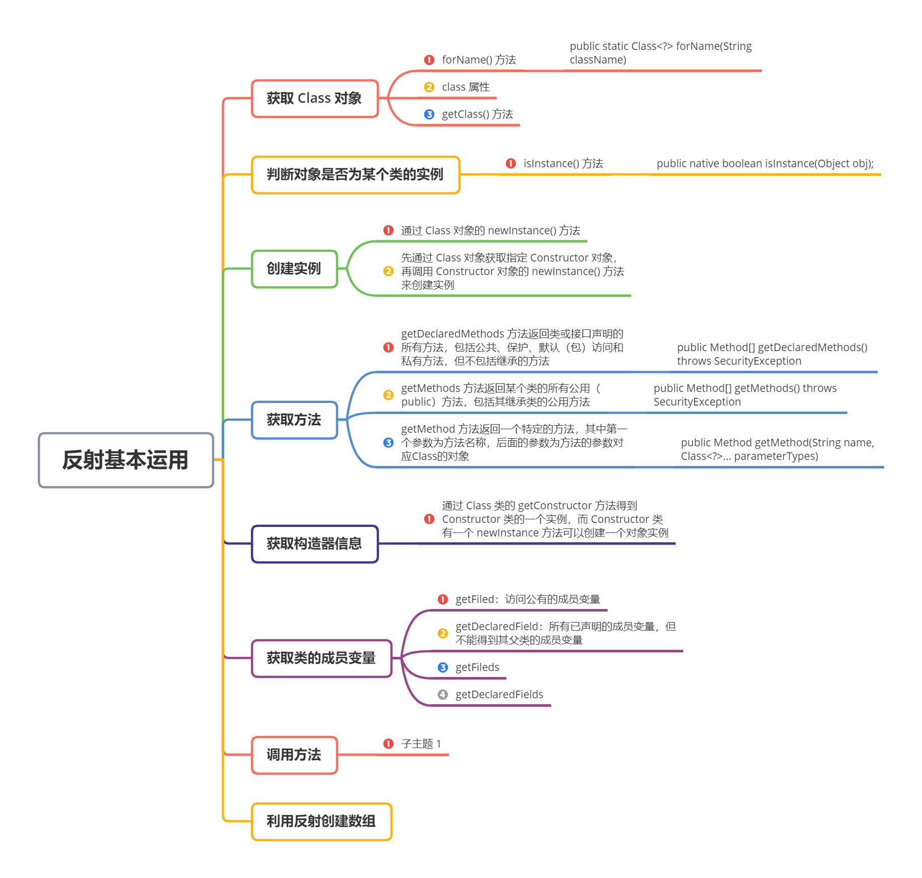 Java 进阶知识总结 - 图4