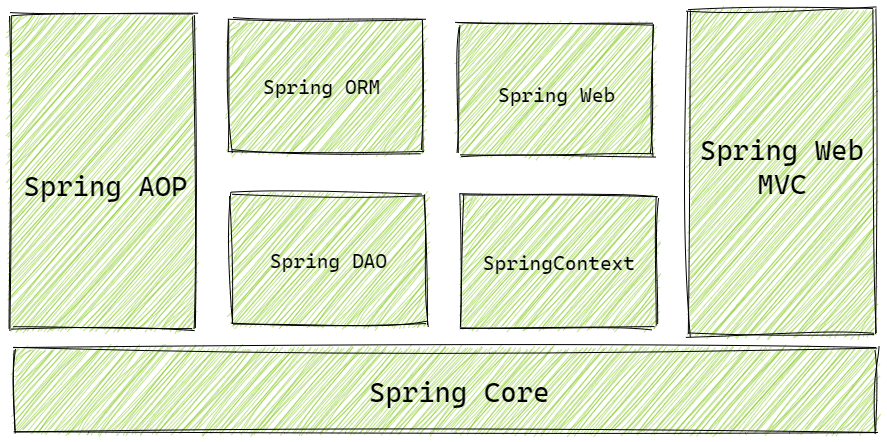 Spring 简介 - 图2