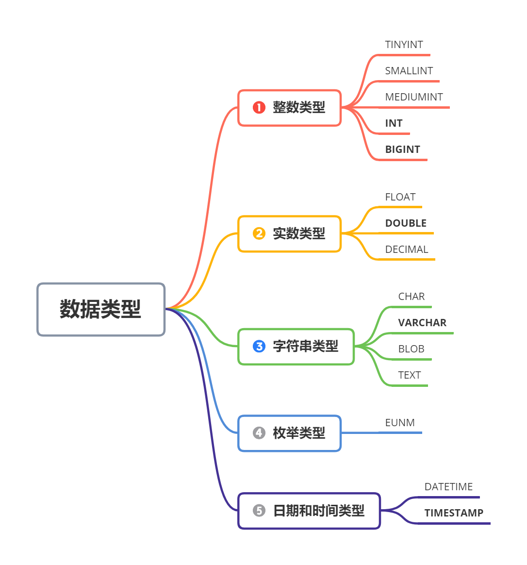 MySQL 知识点总结 - 图1