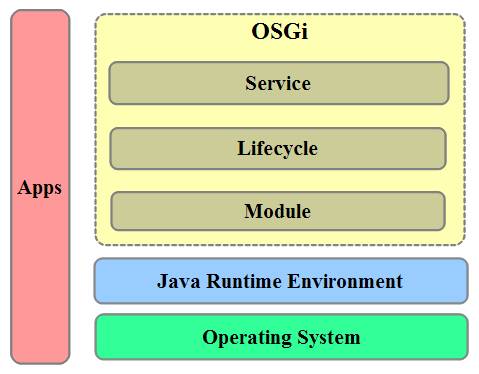 JVM 知识点总结 - 图12