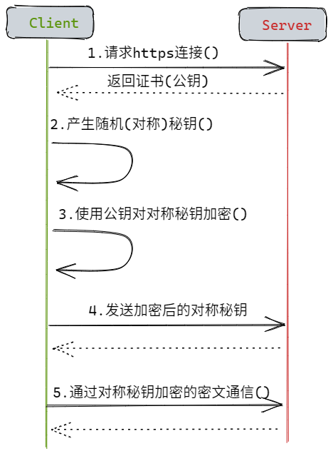 计算机网络面试总结 - 图7