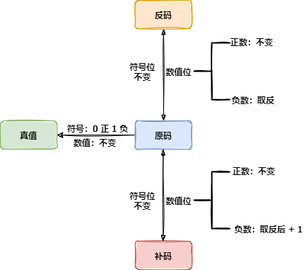 数据的表示：原码、反码、补码、移码以及浮点数的运算 - 图48