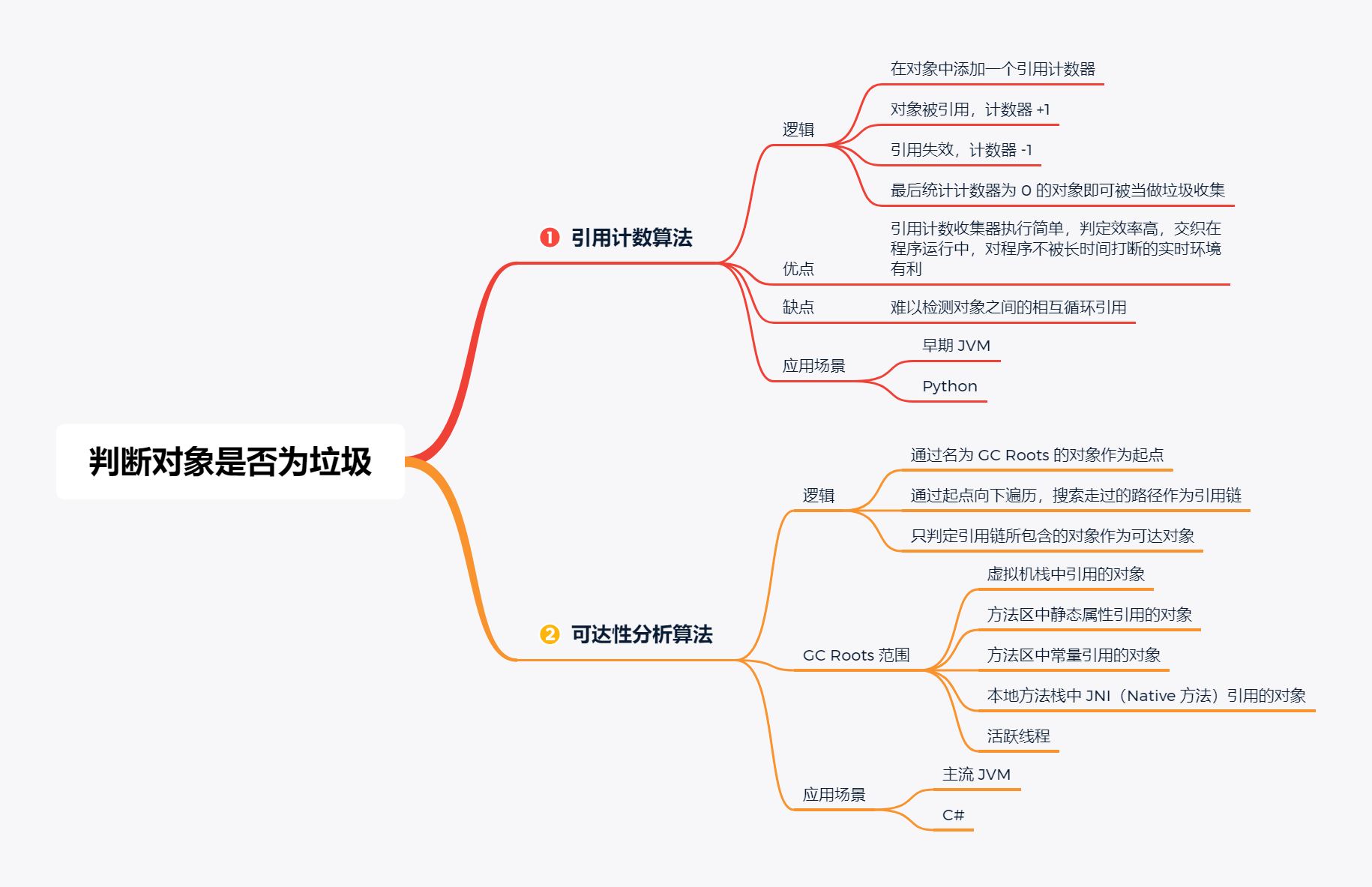 JVM 知识点总结 - 图3