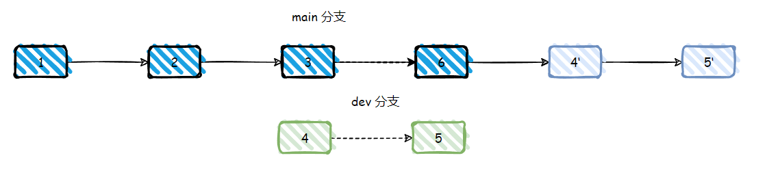 IntelliJ IDEA 中集成并使用 Git 图文教程 - 图13