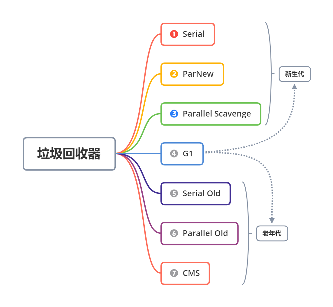 JVM 知识点总结 - 图8