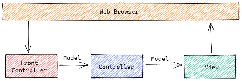 Spring MVC 简介及入门实例 - 图1