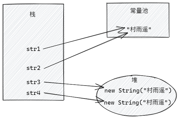 Java 基础知识总结 - 图23