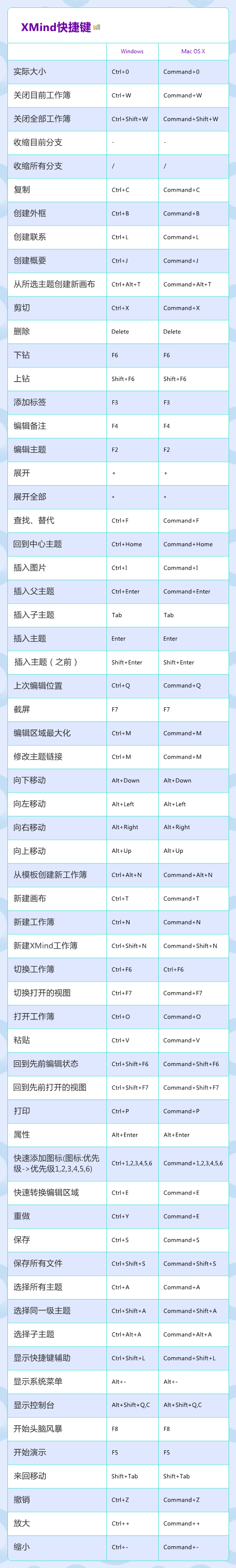 XMind 使用教程 - 图3